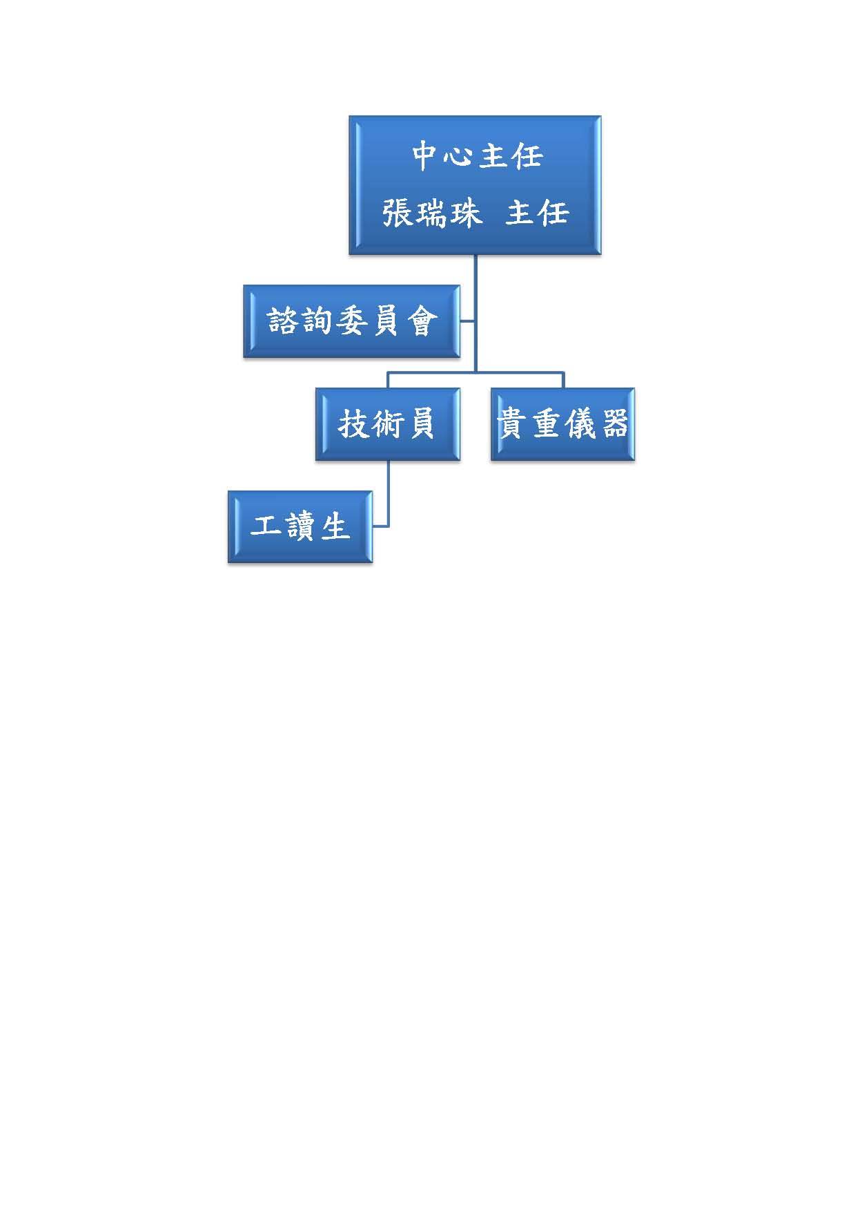 貴重儀器中心組織架構