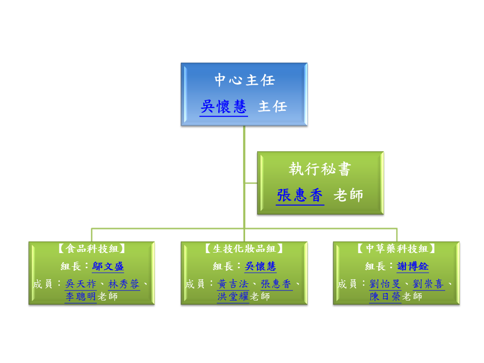 中心組織
